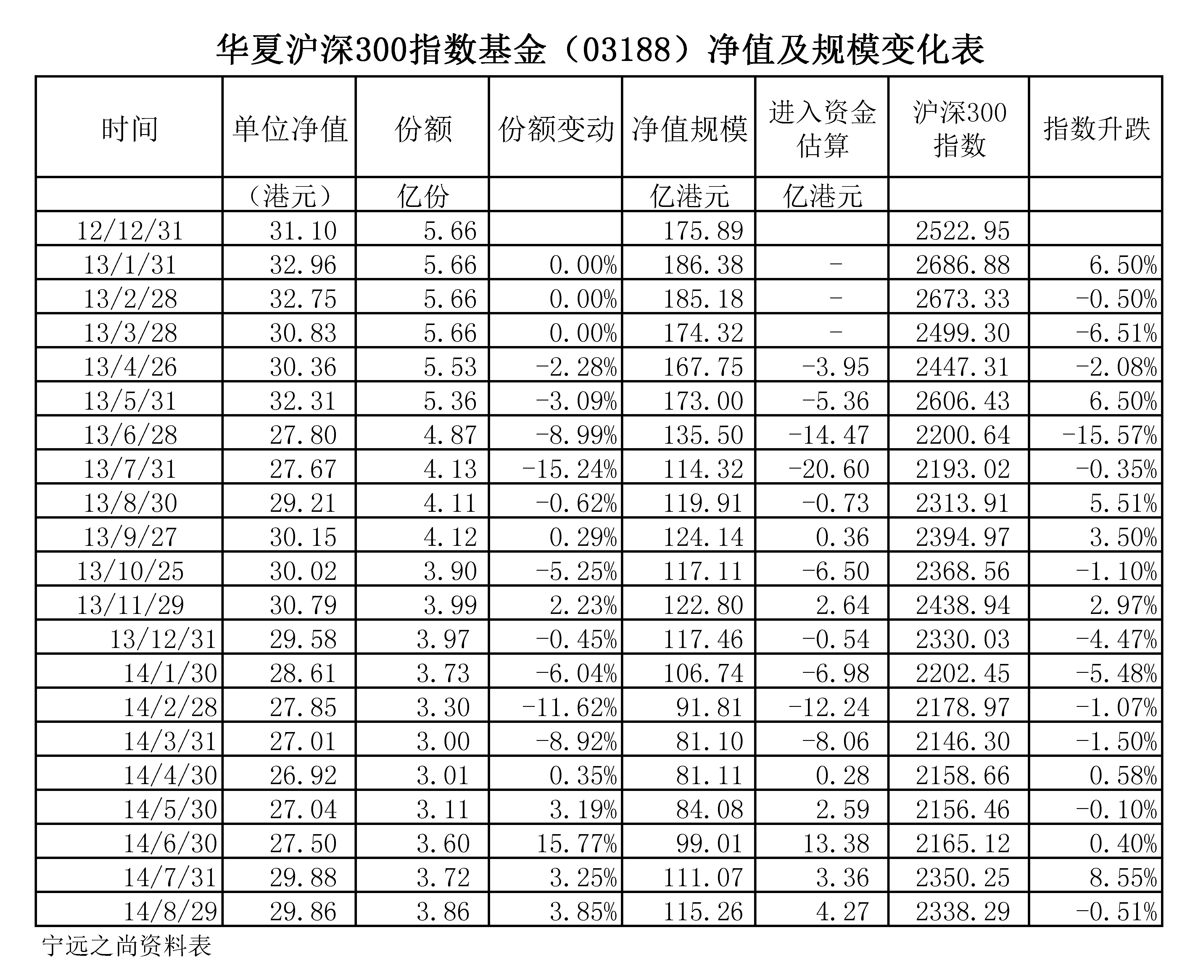 半岛体育- 半岛体育官方网站- 半岛体育APP下载华安沪深300ETF
