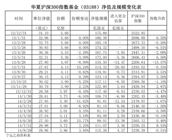 宁远之尚: 宁远之尚:对A股市场投资的宏观分析