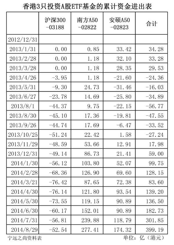 宁远之尚: 宁远之尚:对A股市场投资的宏观分析