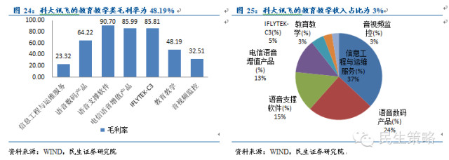 陆家嘴午餐: 梳理A股教育类投资标的:大转型、