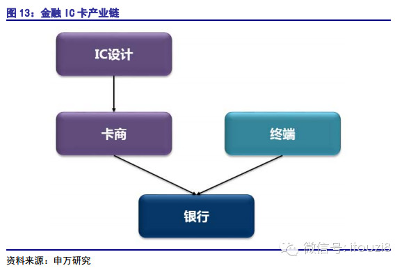 i投资8: 芯片行业深度报告:金融IC卡芯片国产化