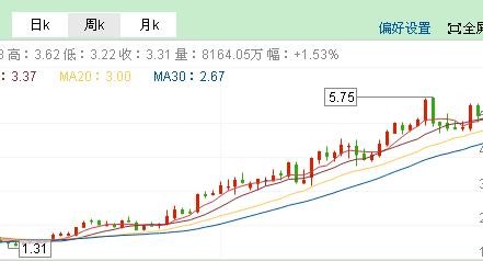 紫竹林: 国企改革背景下,中国外运和外运发展的