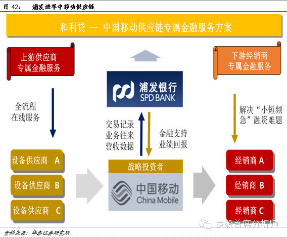 移动金融解决方案