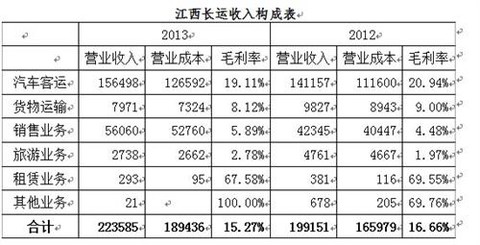 计算机的组成_运输收入的组成(2)