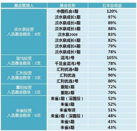 明年起私募基金取名字先看15条