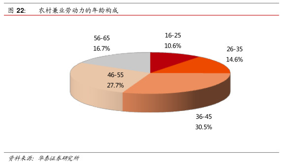 当前劳动人口变化_劳动节,说说和 劳动 相关的地理知识(3)