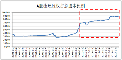 资金链_没有资金收入怎么说(2)