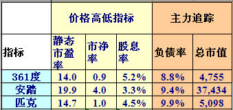 匹克排名_手机处理器排名(3)