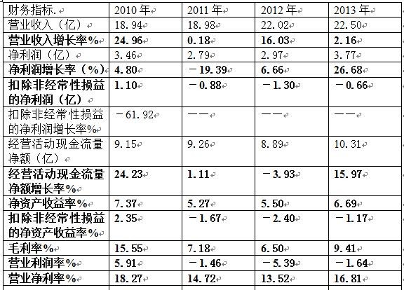 毛利率计算公式_毛利率 营业收入(3)