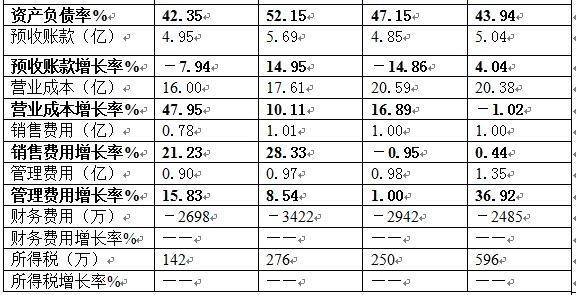 毛利率计算公式_毛利率 营业收入(3)