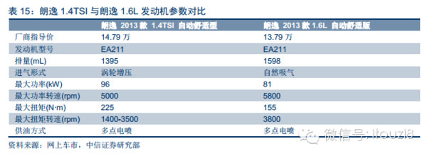 i投资8: 军工材料专题:高温合金深度研究报告 作