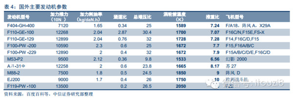 i投资8: 军工材料专题:高温合金深度研究报告 作