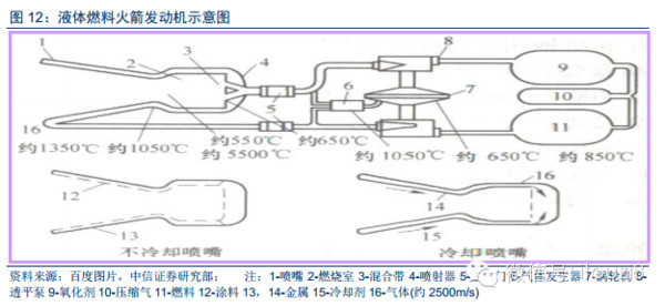i投资8: 军工材料专题:高温合金深度研究报告 作