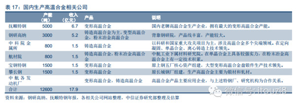 i投资8: 军工材料专题:高温合金深度研究报告 作