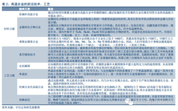 i投资8: 军工材料专题:高温合金深度研究报告 作