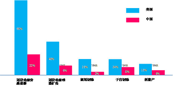 一般人均GDP是工资的几倍_发工资图片