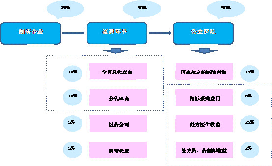 华创证券排名_华创证券水印