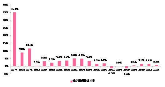 中国人口问题的实质_中国 流动 人口 问题的 实质 及相关政策分析 中国(2)