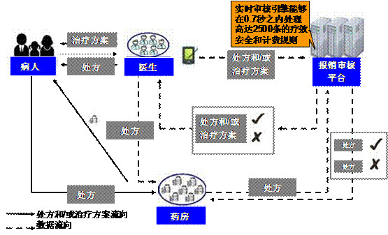 william29: 寻找崛起的药品电商巨头 作者:彭婷