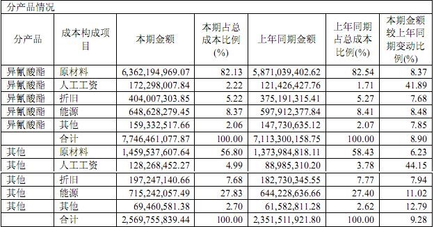 收入证明_净资产 营业收入