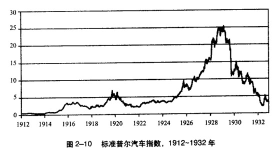 猎手11-hawk: 教你如何选出10倍大牛股(中篇) 