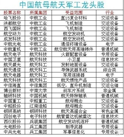 宏达电子涨487%成交额280亿元今天主力净流入306598万