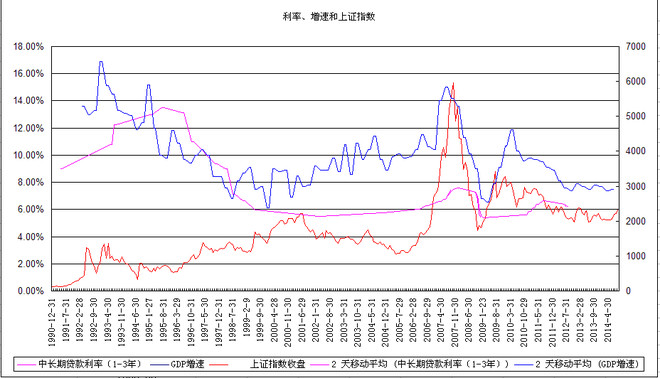 1999年gdp_1999年以来GDP增长(3)