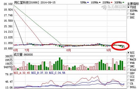 同仁堂股价最低价 1487ccfde6f13fb88f279440.jpg!custom.jpg