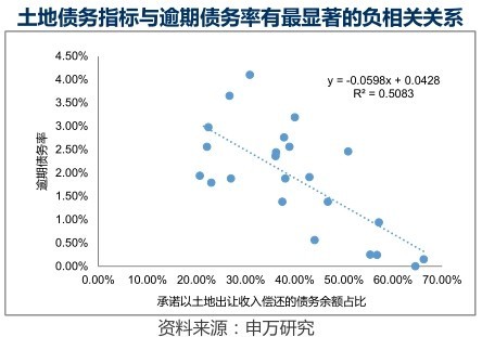 gdp重要还是地方财政收入重要_地方财政收入与GDP偏差之惑(3)