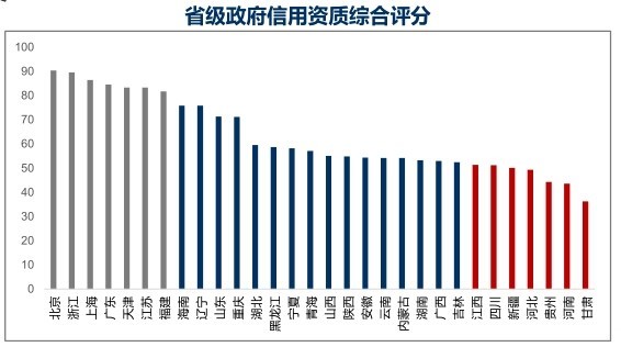 地区经济比较的总量指标_比较污的情侣头像图片(3)