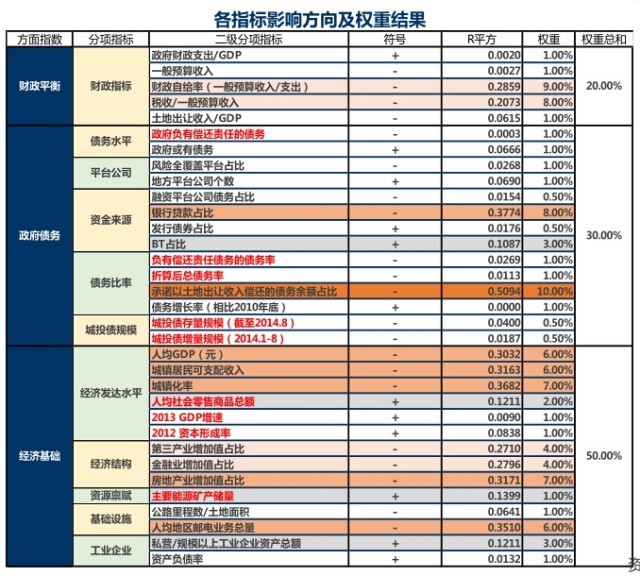 居民债务规模gdp占比_摩根士丹利 A股将迎来黄金十年