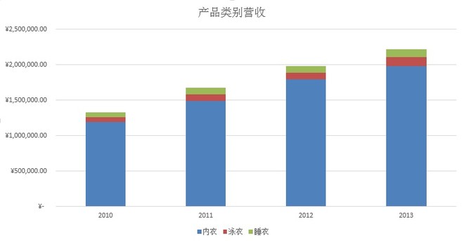 生产内衣的股票_股票图片