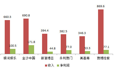 澳门gdp为什么那么高(3)