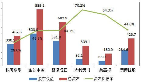 澳门gdp为什么那么高(3)