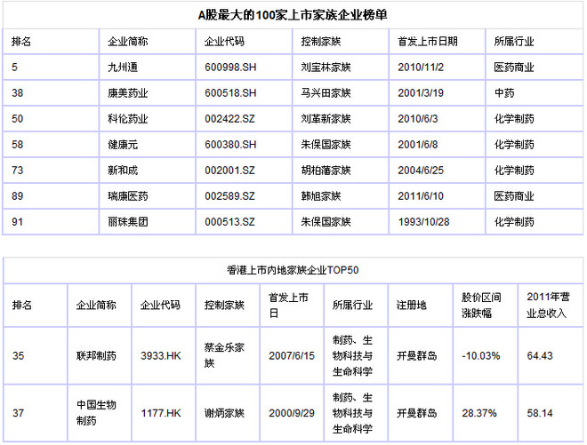 福布斯企业排名_福布斯企业排行榜2021
