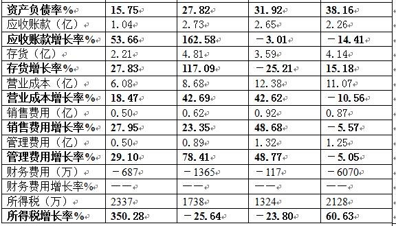 委托贷款合同模板_委托贷款收入(2)