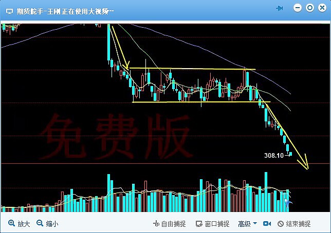 美豆粉長期橫盤震盪後連續下跌放量下行後市仍將維持跌勢下行目標位