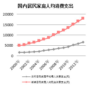 国内新增出生人口_中国出生人口曲线图(3)