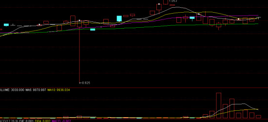 笑傲神雕: 分级基金基础知识 来自集思录网页链