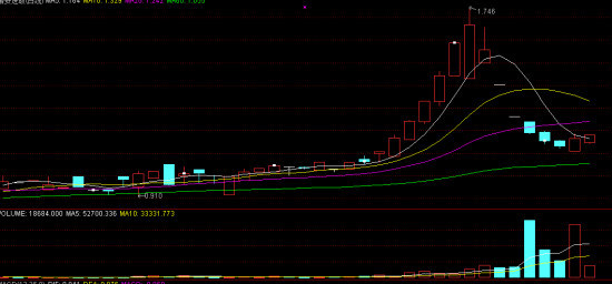 笑傲神雕: 分级基金基础知识 来自集思录网页链