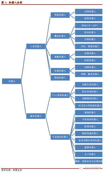 机器人时代世界人口_世界人口