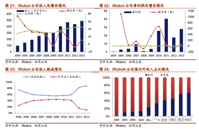 机器人时代世界人口_世界人口