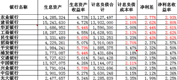 草帽路飞: 2014Q2兴业银行的资产负债能力依