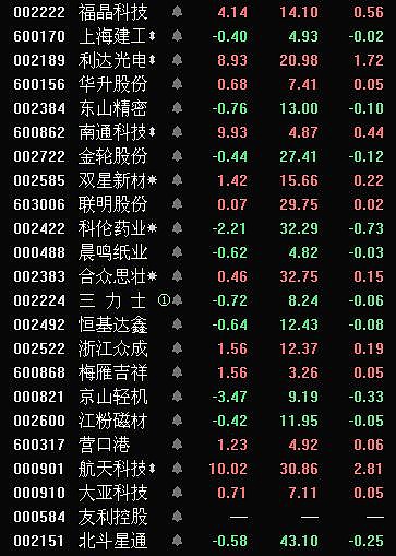 我的自选股 - 雪球