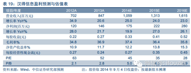 i投资8: 计算机行业深度研究:千亿征信蓝海扬帆