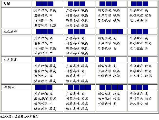 互联网企业价值评估国内外研究现状(互联网企业的估值方法主要考量因素包括)