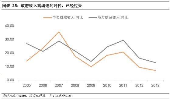 关注GDP的软件_关注美国GDP数据 2(3)