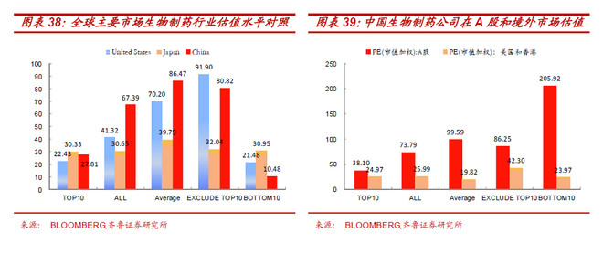 亿利达: A股行业估值与全球范围横向比较 导读
