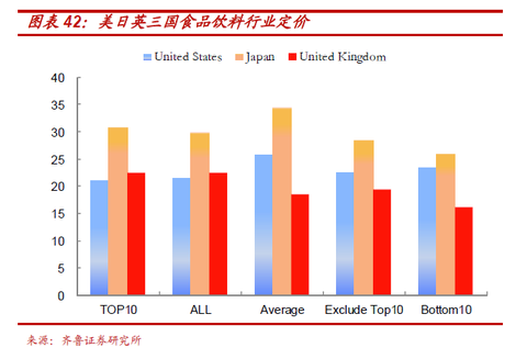 们判断中国的公用事业龙头企业估值水平很是被