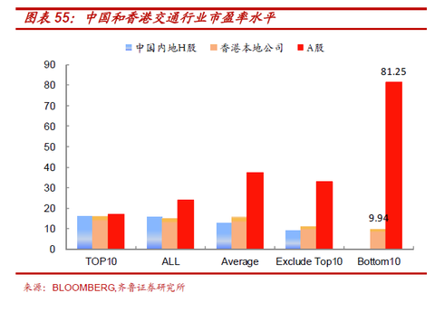 们判断中国的公用事业龙头企业估值水平很是被